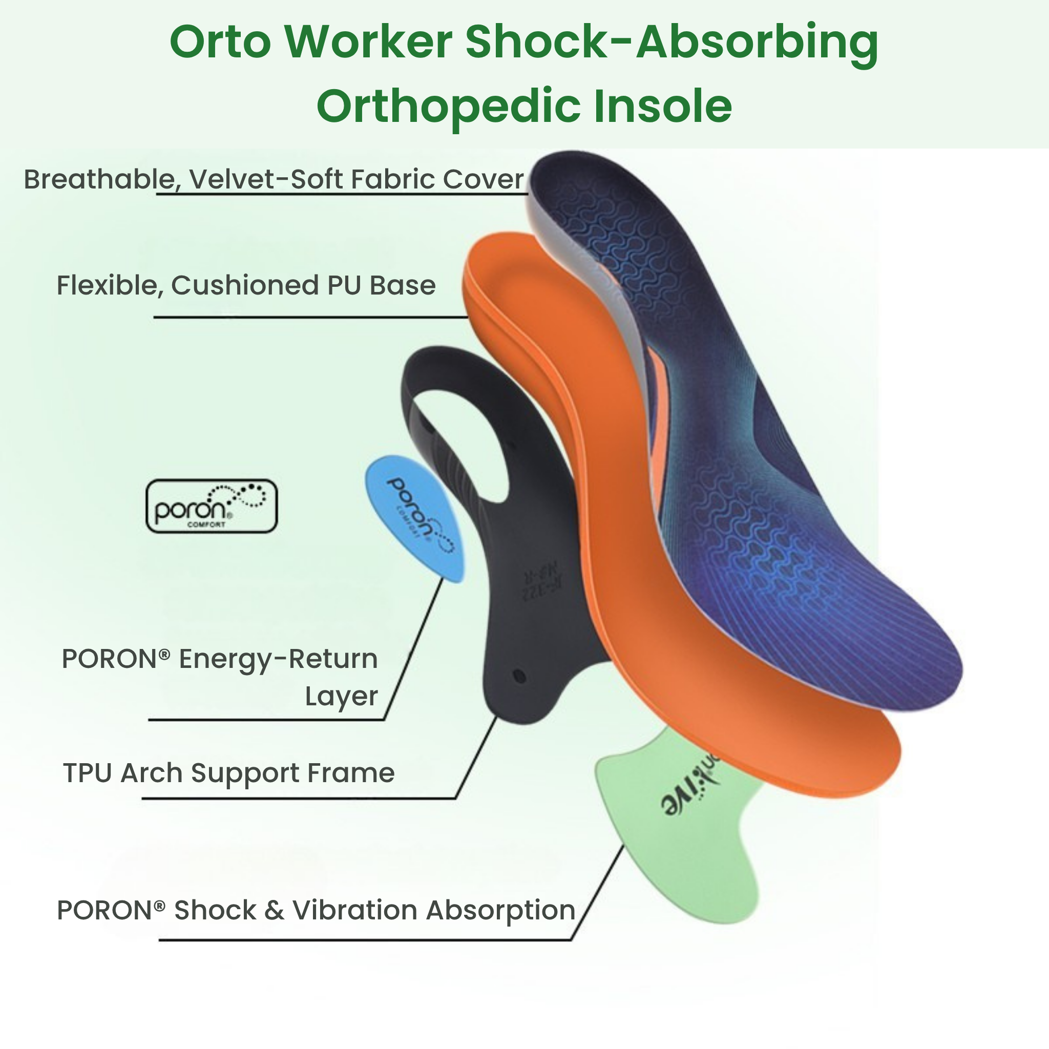 Orto Worker Shock-Absorbing Insole