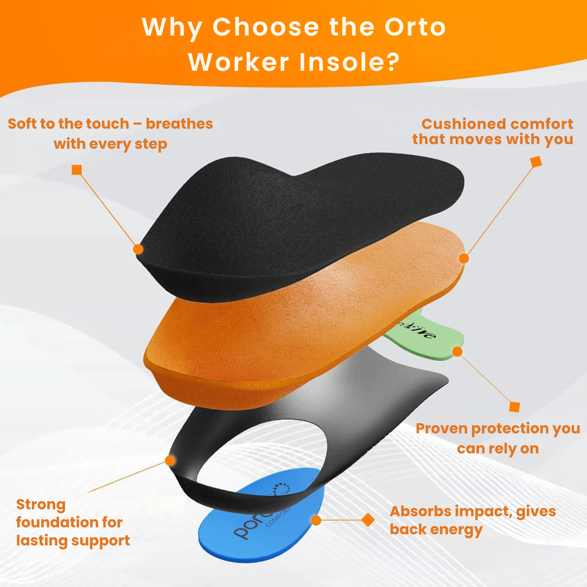 Orto Worker Shock-Absorbing Insole